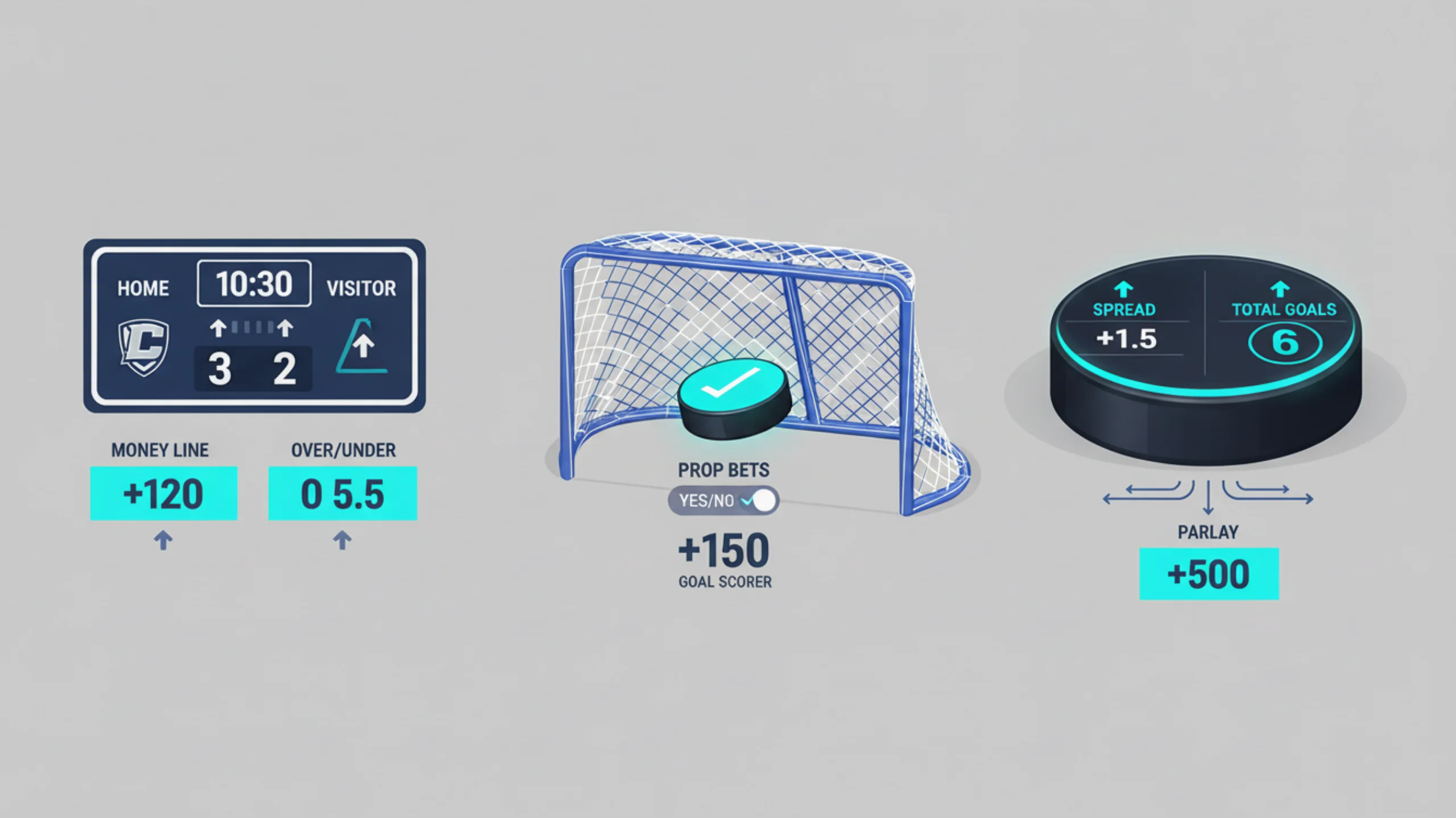 Übersicht der verschiedenen Eishockey-Wettarten mit Scoreboard und Puck-Symbolen